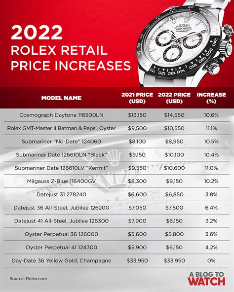 average rolex watch price|rolex watch maximum price.